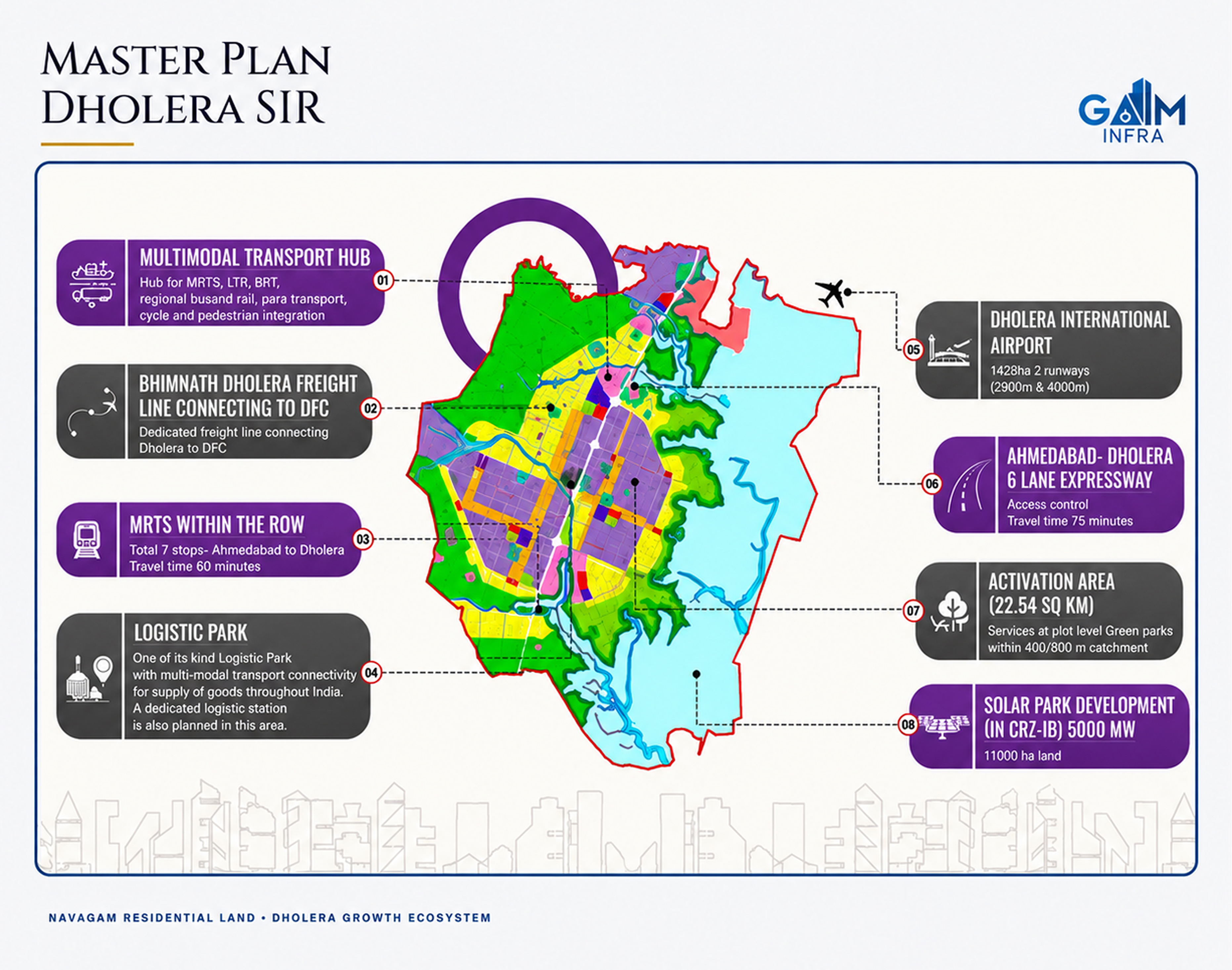 Master Plan Dholera SIR